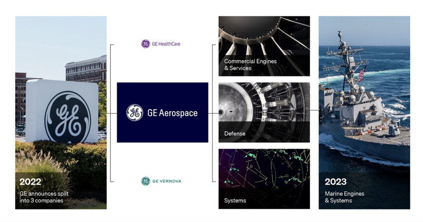 GE AEROSPACE SET TO EXHIBIT AT SURFACE NAVY NATIONAL SYMPOSIUM